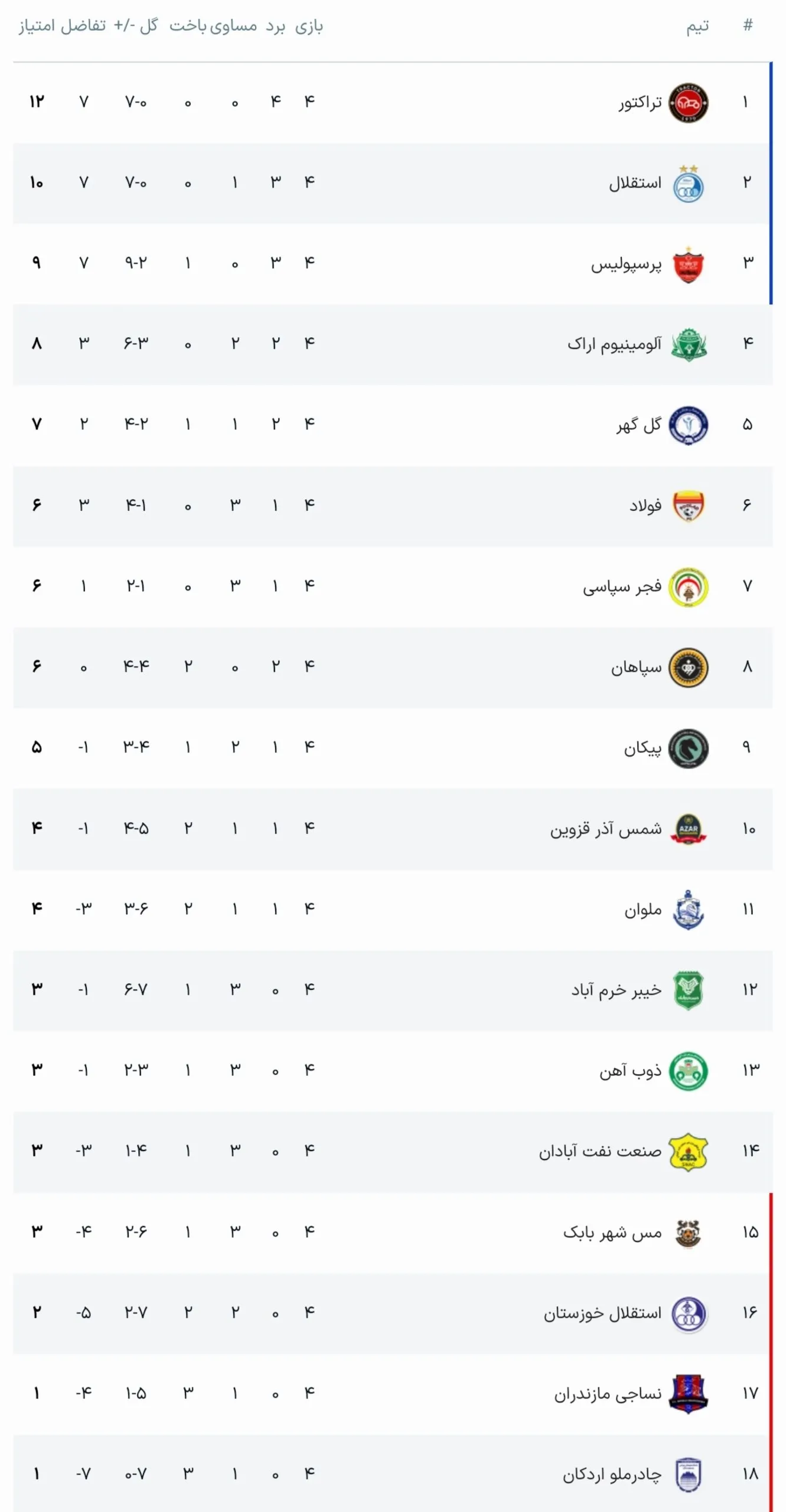 جدول لیگ برتر