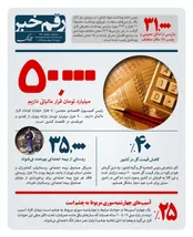 رقم خبر: آمار یک نماینده از فرار مالیاتی