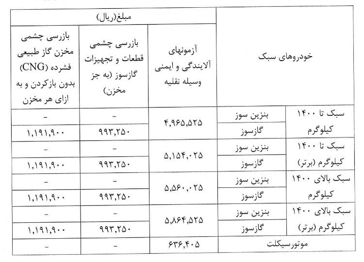 هزینه صدور گواهی معاینه فنی در سال 1405