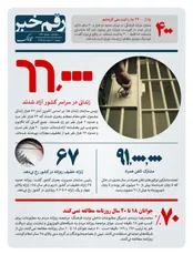 ۶۶ هزار نفر در سراسر کشور آزاد شدند