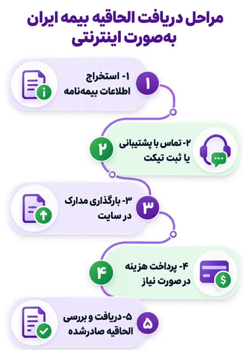 بیمه