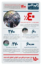 14 هزار کلاس درس باید بازسازی شوند