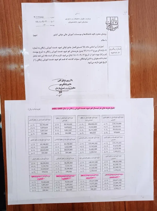 تصویر ابلاغیه جنجالی نشان می&zwnj;دهد که هزینه در نظر گرفته شده برای هر ترم در مقطع کاردانی و کارشناسی (بسته به گروه تحصیلی) بین 6 تا 8.6 میلیون تومان در نظر گرفته شده، برای مقطع کارشناسی ارشد این هزینه هر ترم تقریبا بین 10.5 تا 15 میلیون تومان محاسبه شده و برای مقطع دکتری هر ترم 17.5 تا 25 میلیون تومان می بایست پرداخت گردد.