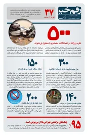 رقم خبر: روزانه چند نفر در تصادفات مصدوم می‌شوند؟