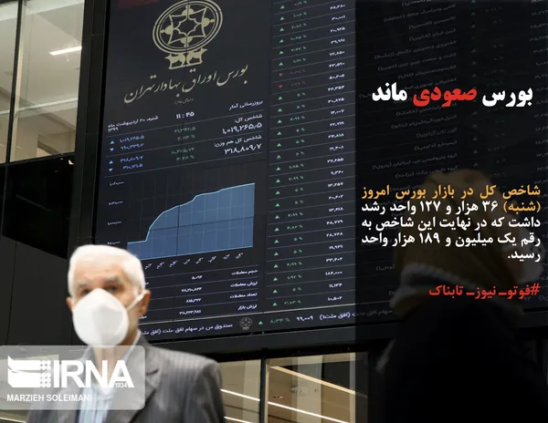 شاخص کل در بازار بورس امروز (شنبه) ۳۶ هزار و ۱۲۷ واحد رشد داشت که در نهایت این شاخص به رقم یک میلیون و ۱۸۹ هزار واحد رسید.
