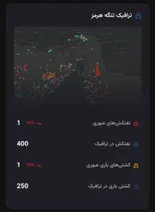 عکس: آخرین وضعیت ترافیکی تنگه هرمزز