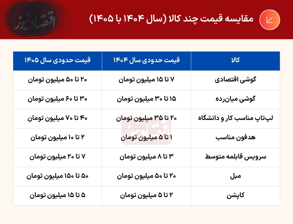 چرا خریدهای ساده سخت شده‌اند؟