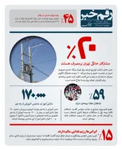 چند درصد ایرانی رژیم غذایی سالم دارند؟