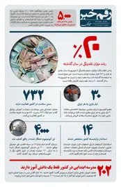 رشد میزان نقدینگی در سال گذشته