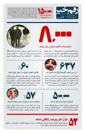 ۸ هزار بازنشسته باید بروند