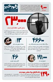 رقم خبر: ۲۳ هزار زندانی حافظ قرآن شدند