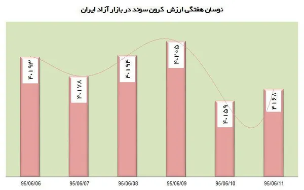 ارز