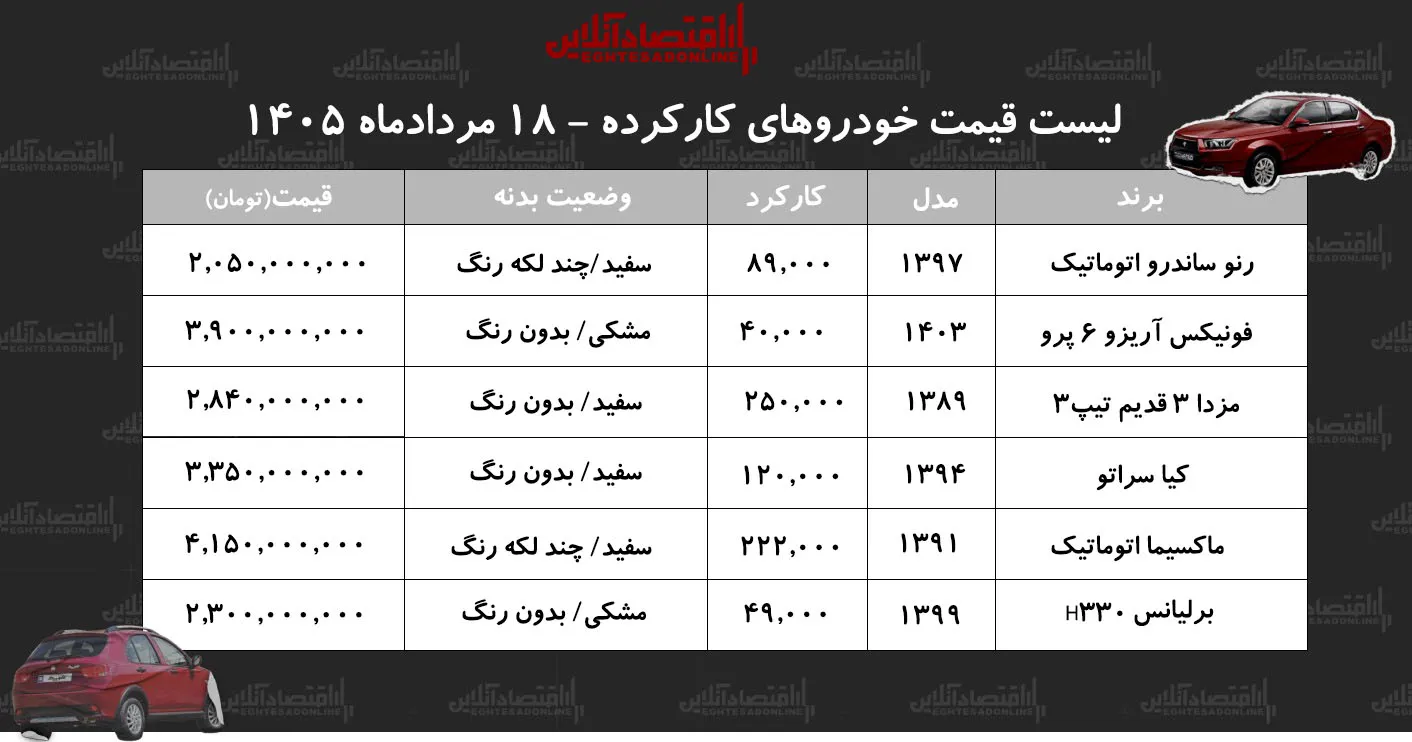لیست قیمت خودروهای کارکرده در مردادماه ۱۴۰۵