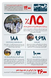رقم خبر:چنددرصدپرستاران ازنظام پرداخت ناراضی اند؟