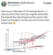 هشدار قالیباف به شکست آمریکا در مهار قیمت نفت