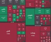 شاخص کل بورس در پایان معاملات امروز