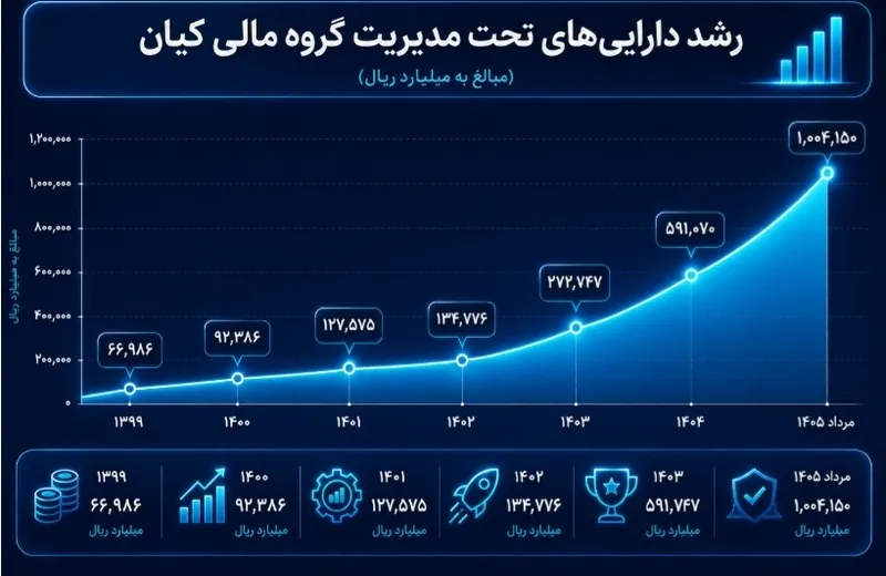 صندوق مالی