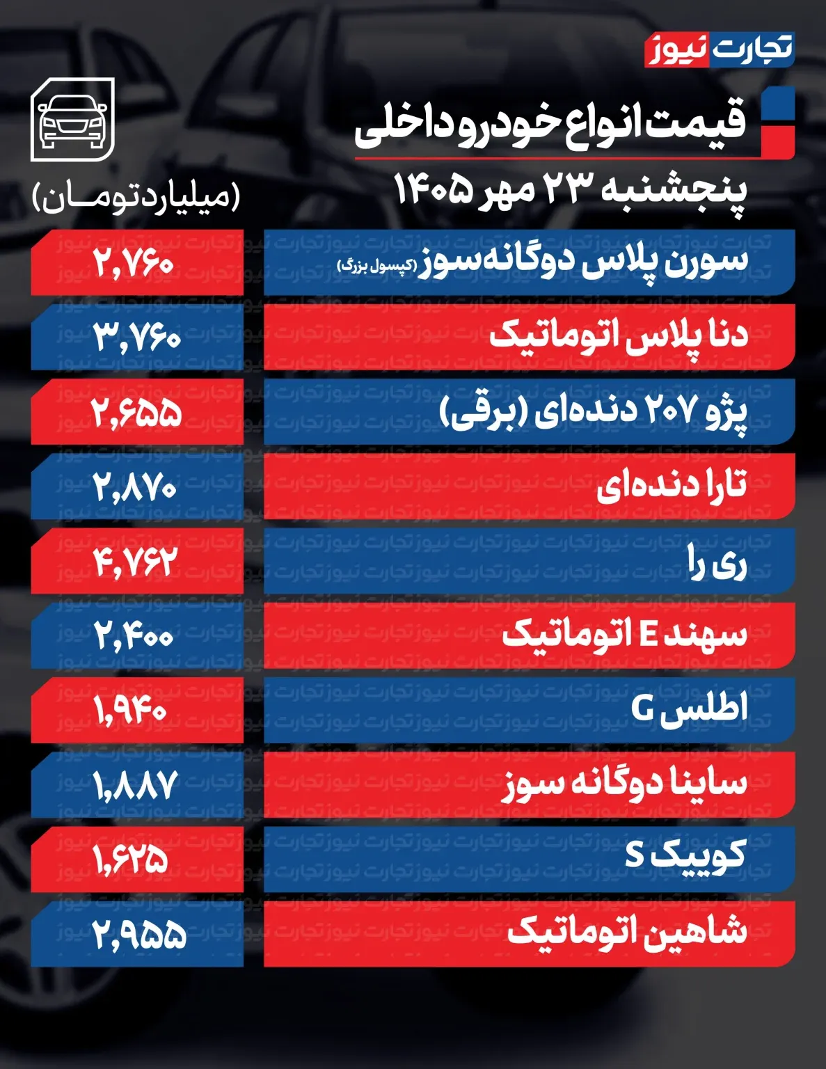 قیمت خودروها