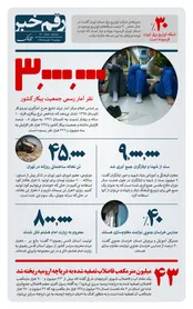 آماری رسمی از جمعیت بیکاران ایرانی