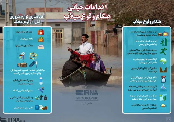 اقدامات حیاتی هنگام وقوع سیلاب 


