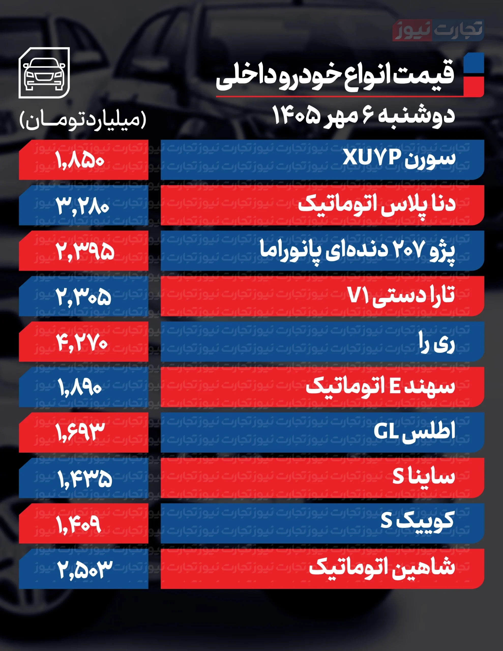 قیمت خودرو در بازار امروز 6 مهر 1405
