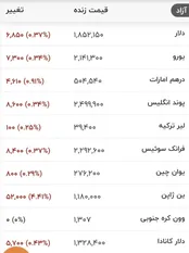 قیمت دلار، یورو و سایر ارزها امروز ۱۹ مردادماه ۱۴۰۵