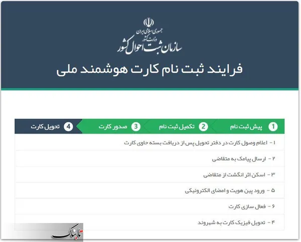 در چهارمین و آخرین مرحله، کارت صادر شده به دفتر انتخاب شده ارسال می&zwnj;شود تا در آنجا با انجام فرایند انگشت نگاری و تطبیق با اثر انگشت متقاضی، کد پین و امضای الکترونیکی انجام شود، کارت فعال شود و در نهایت تحویل فرد گردد. دقت کنید که کارت ملی هوشمند تنها و تنها به فرد متقاضی تحویل می&zwnj;شود نه حتی بستگان درجه یک وی.