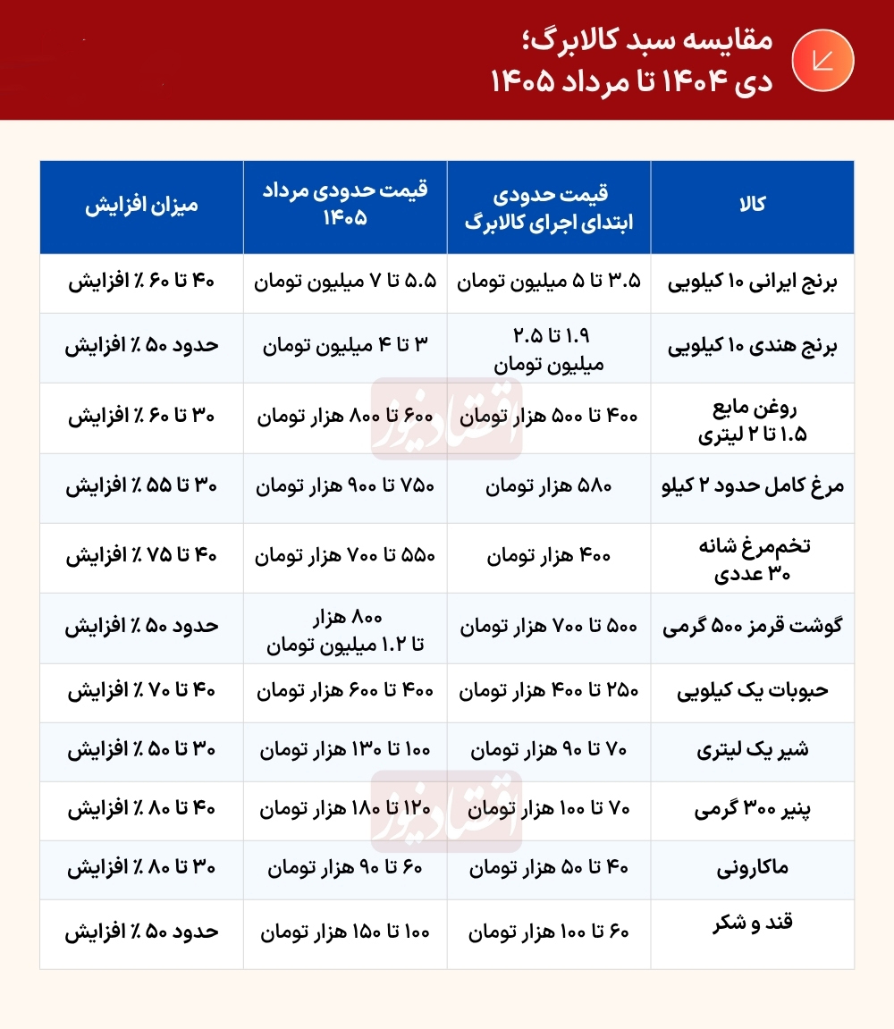 ۱ میلیون تومان، دیگر ۱ میلیون تومان نیست