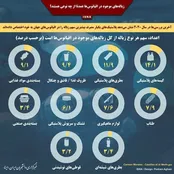 کدام زباله‌ها بیشتر اقیانوس‌ها را آلوده کرده‌اند؟