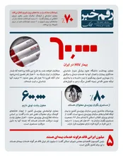 ۶۰۰ هزار معلول پشت نوبتی داریم