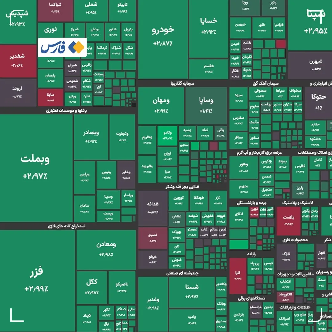 بورس، هفته را با رکورد جدید به اتمام رساند