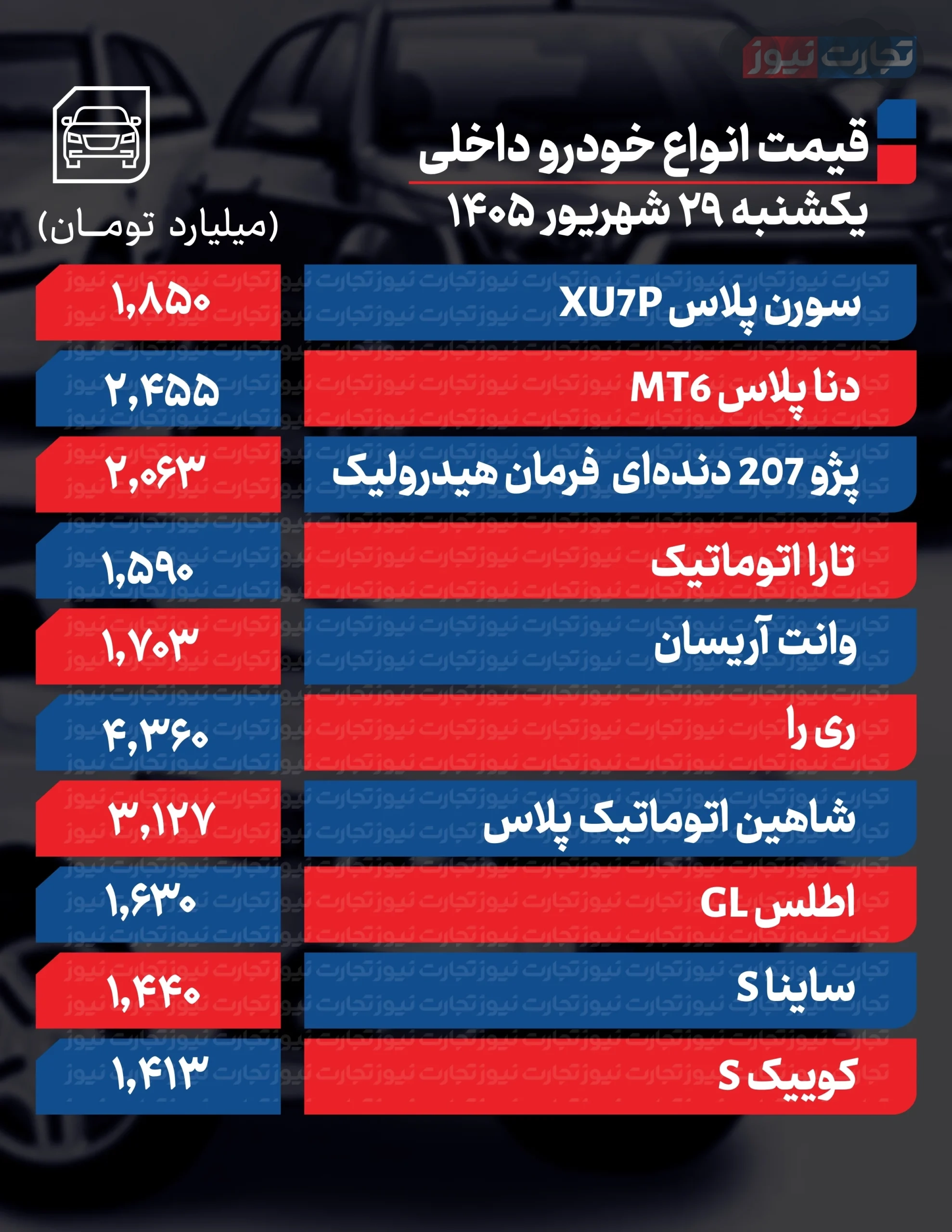 قیمت خودرو در بازار امروز ۲۹ شهریور ۱۴۰۵