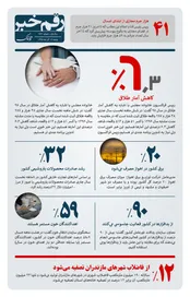 رقم خبر: کاهش آمار طلاق در کشور