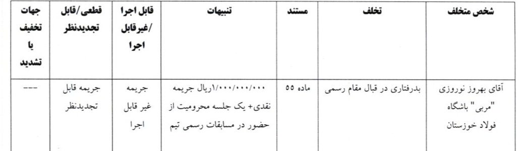 آرای لیگ برتر اعلام شد آرای لیگ برتر اعلام شد