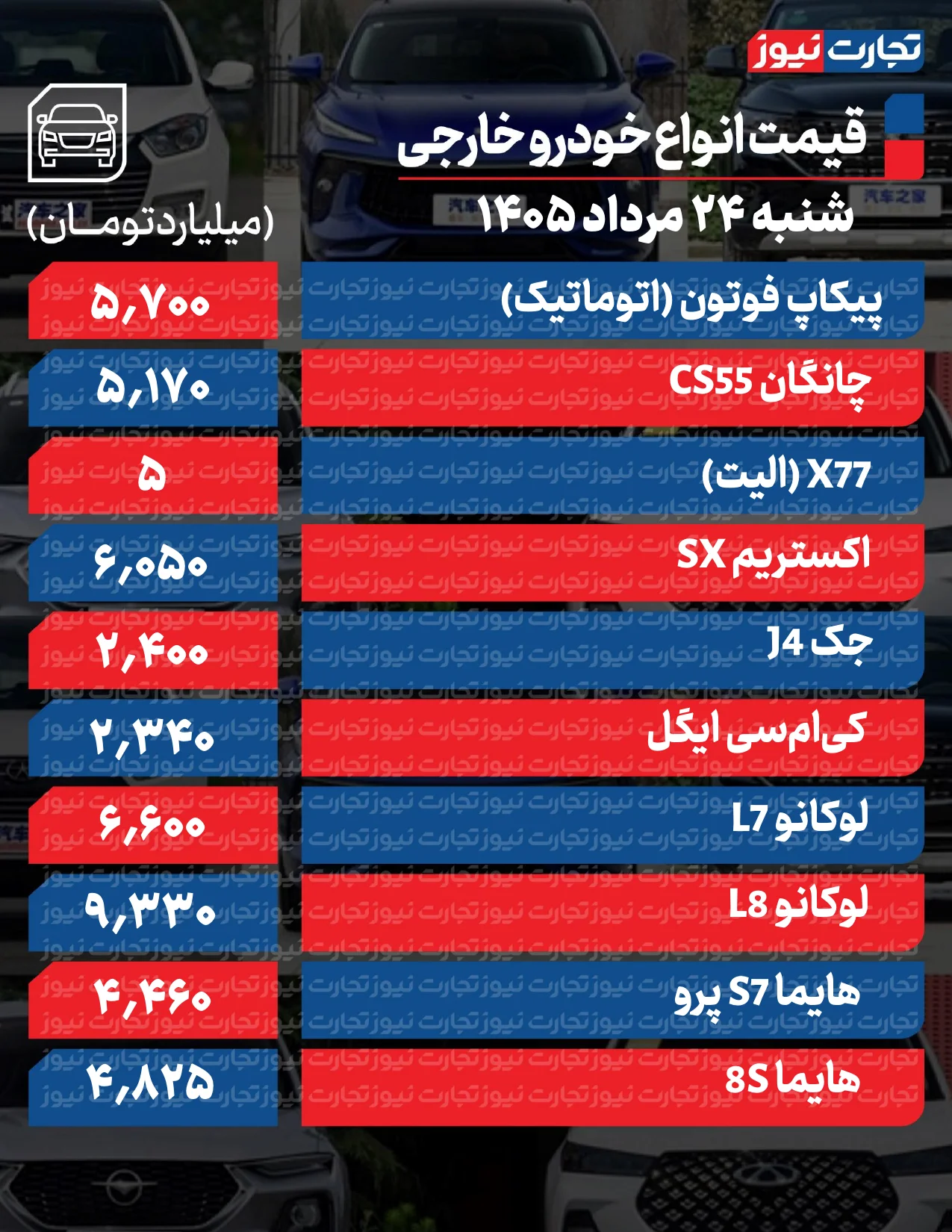 قیمت خودرو امروز 24 مرداد 1405 قیمت خودرو امروز 24 مرداد 1405