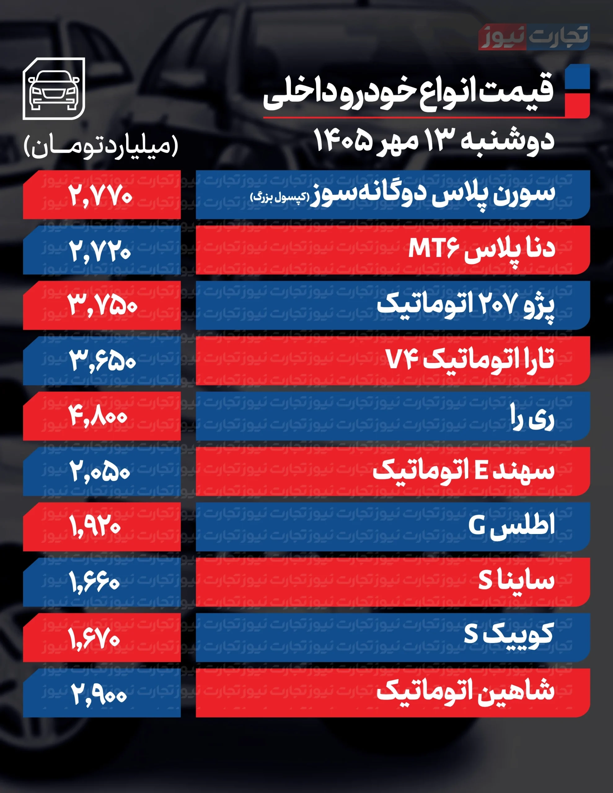 قیمت خودرو در بازار امروز 13 مهر 1405