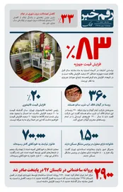 رقم خبر : آماری از افزایش قیمت جهیزیه در یک سال