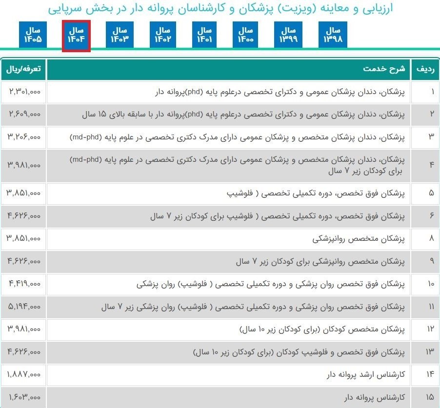 درمان گران شد، بیمارستان‌های دولتی شلوغ‌تر شدند