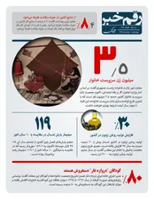 ۳.۵ میلیون زن سرپرست خانوار هستند