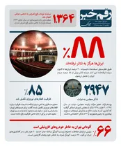 چند درصد ایرانی ها هرگز به تئاتر نرفته اند؟