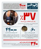 رقم خبر: چند درصد زنان اختلال روحانب دارند؟