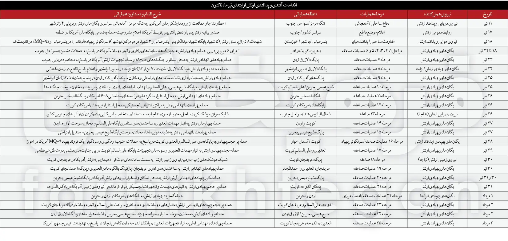 درباره جاویدنام و جانفدای ایران خلبان شهیدمجیدکاظمی