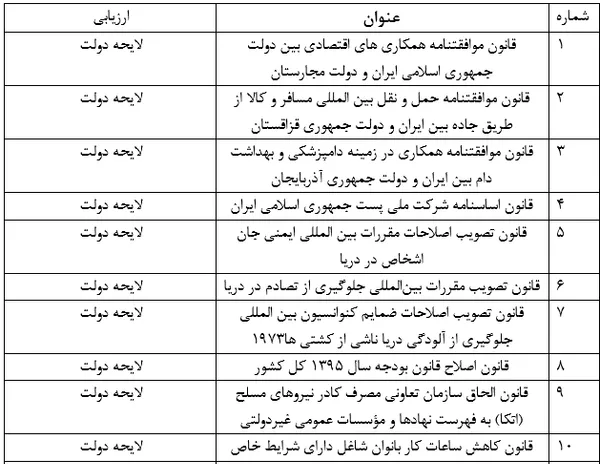 فهرست مصوبات مجلس دهم