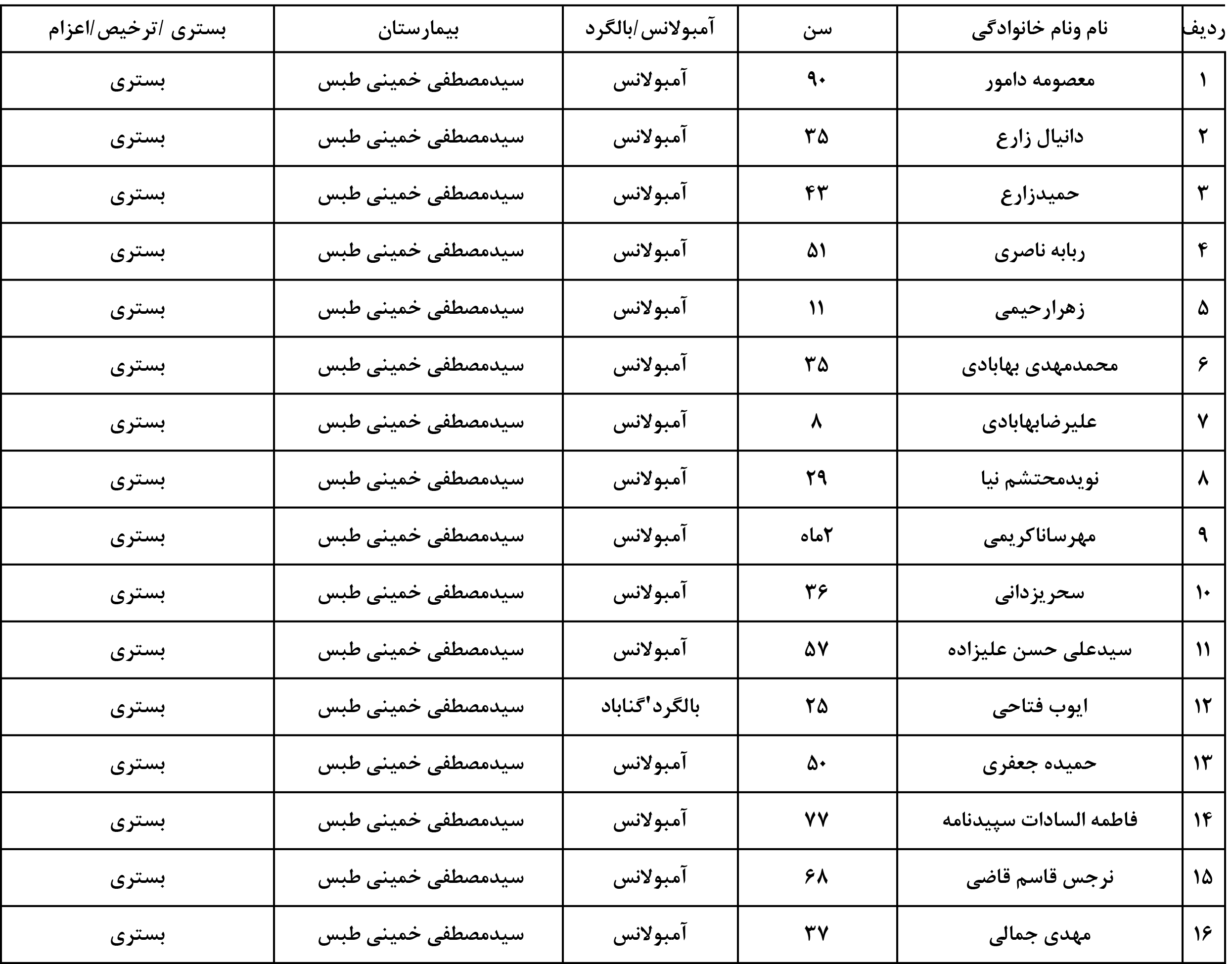 تابناک...
