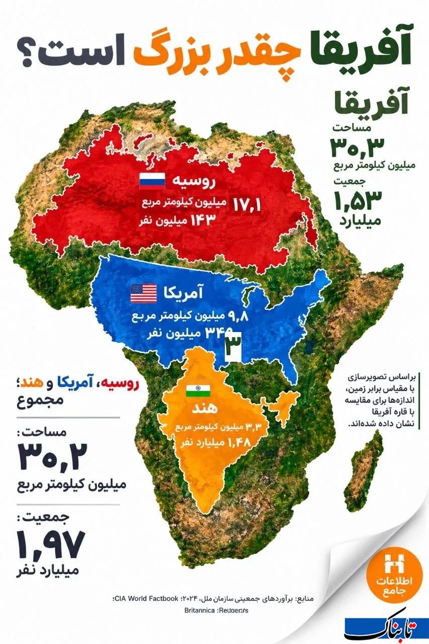 آفریقا آفریقا