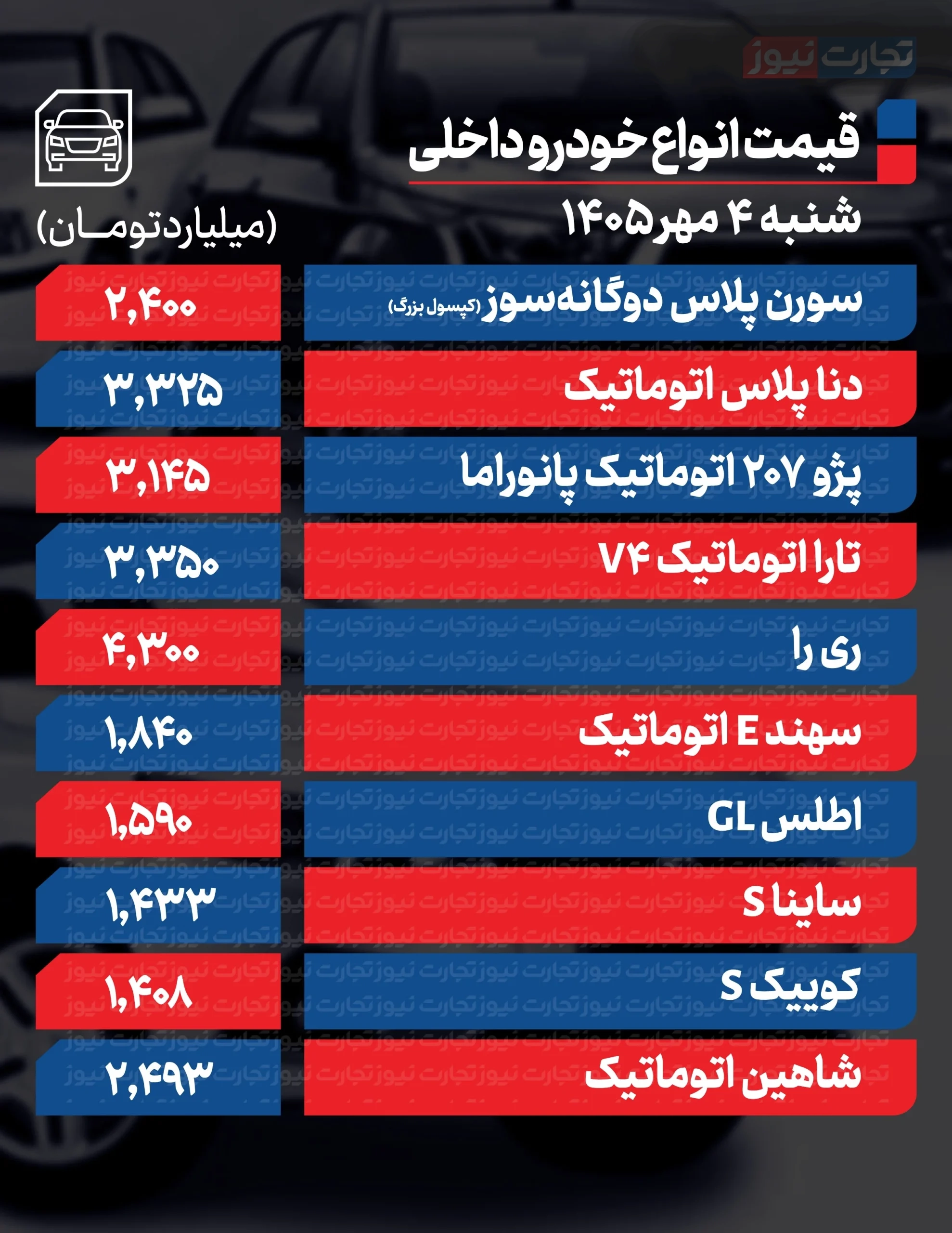 قیمت خودرو امروز ۴ مهرماه ۱۴۰۵