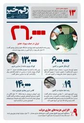 رقم خبر: چند هزار ایرانی در صف پیوند اعضا هستند؟