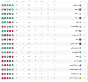 عکس: جدول لیگ برتر پس از تساوی پرسپولیس