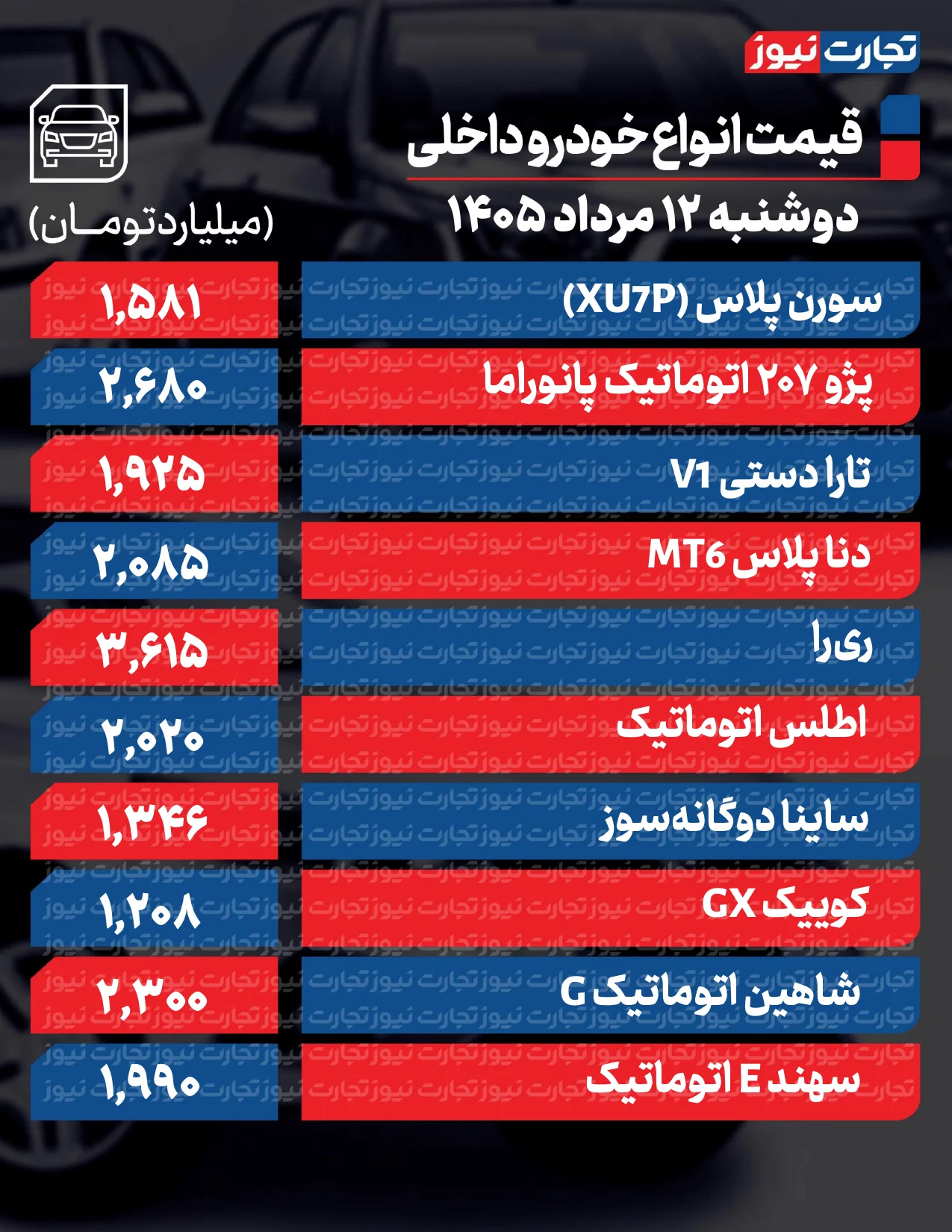 قیمت خودرو امروز 12 مردادماه