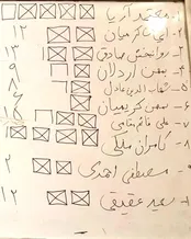 بازگشت تهیه کنندگان و کارگردان ها به ترکیب تصمیم گران خانه سینما